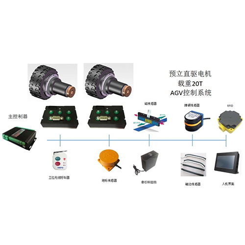 磁導(dǎo)航控制系統(tǒng)-雙差速總成-20噸-重載型 | 工位呼叫｜站點(diǎn)停車(chē)